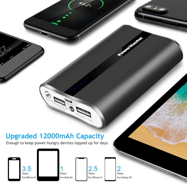 12,000mAh Power Bank, Dual USB 3.1A